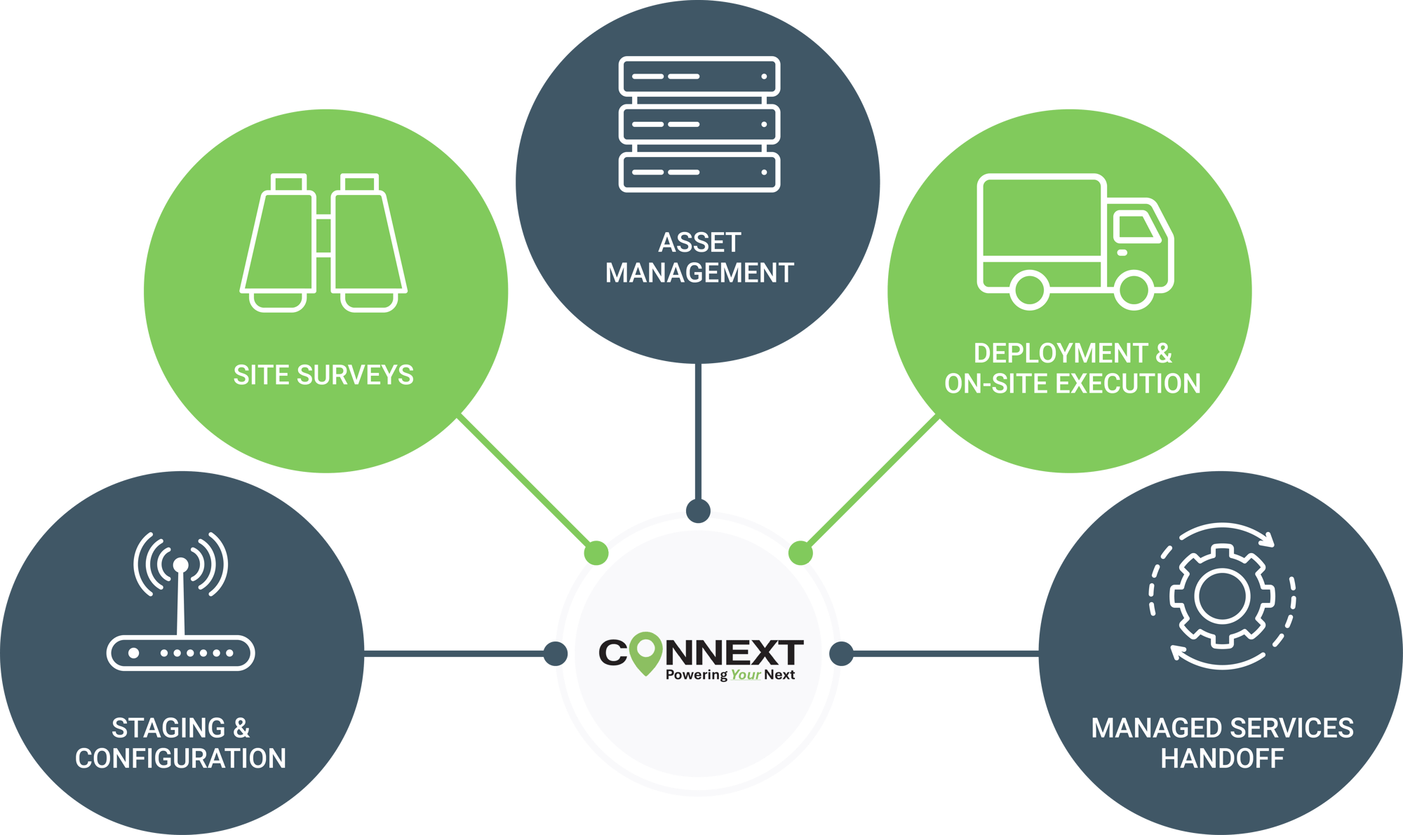 Connext_Lifecycle Connext_Lifecycle