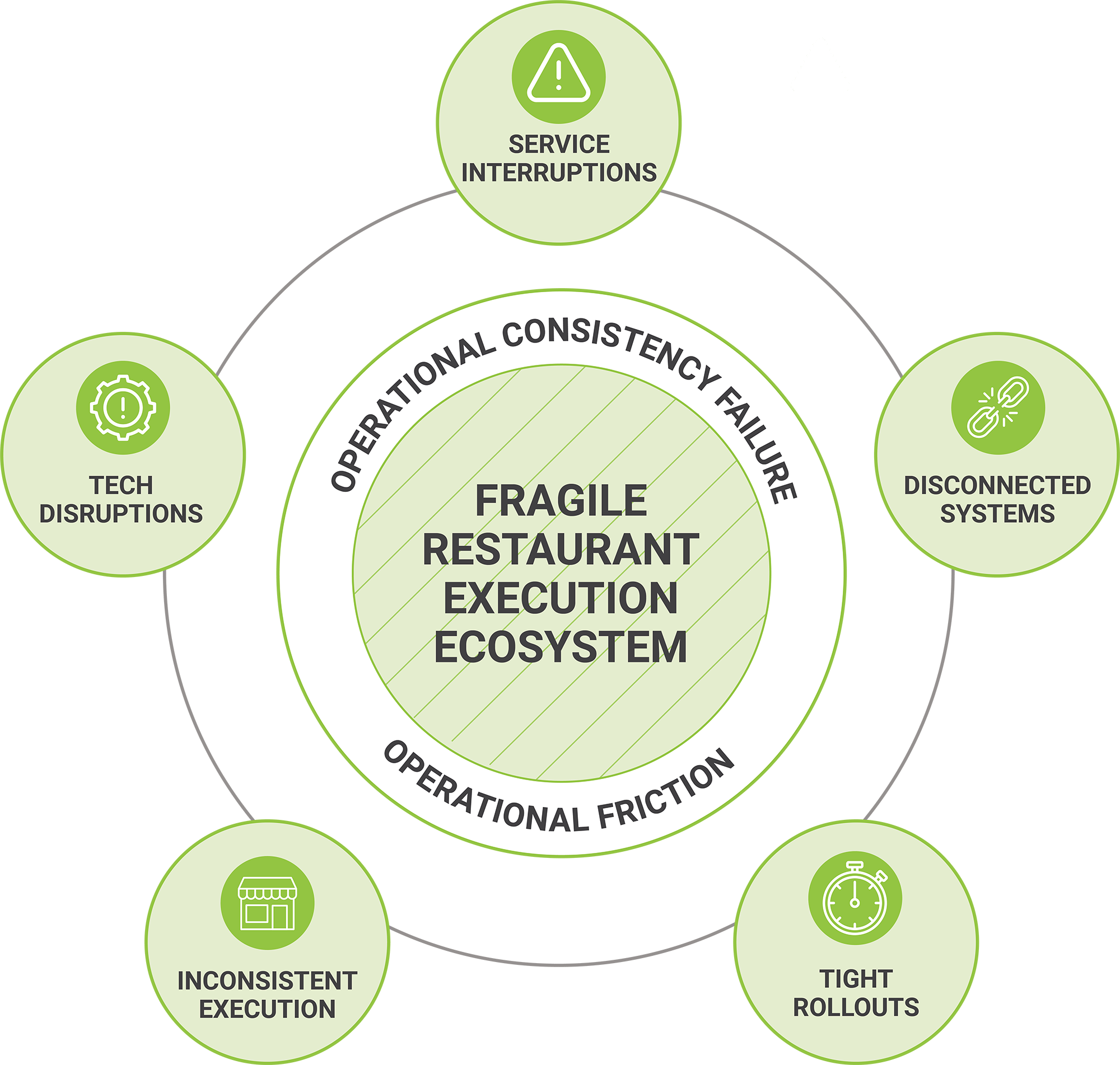 QSR_Infographic
