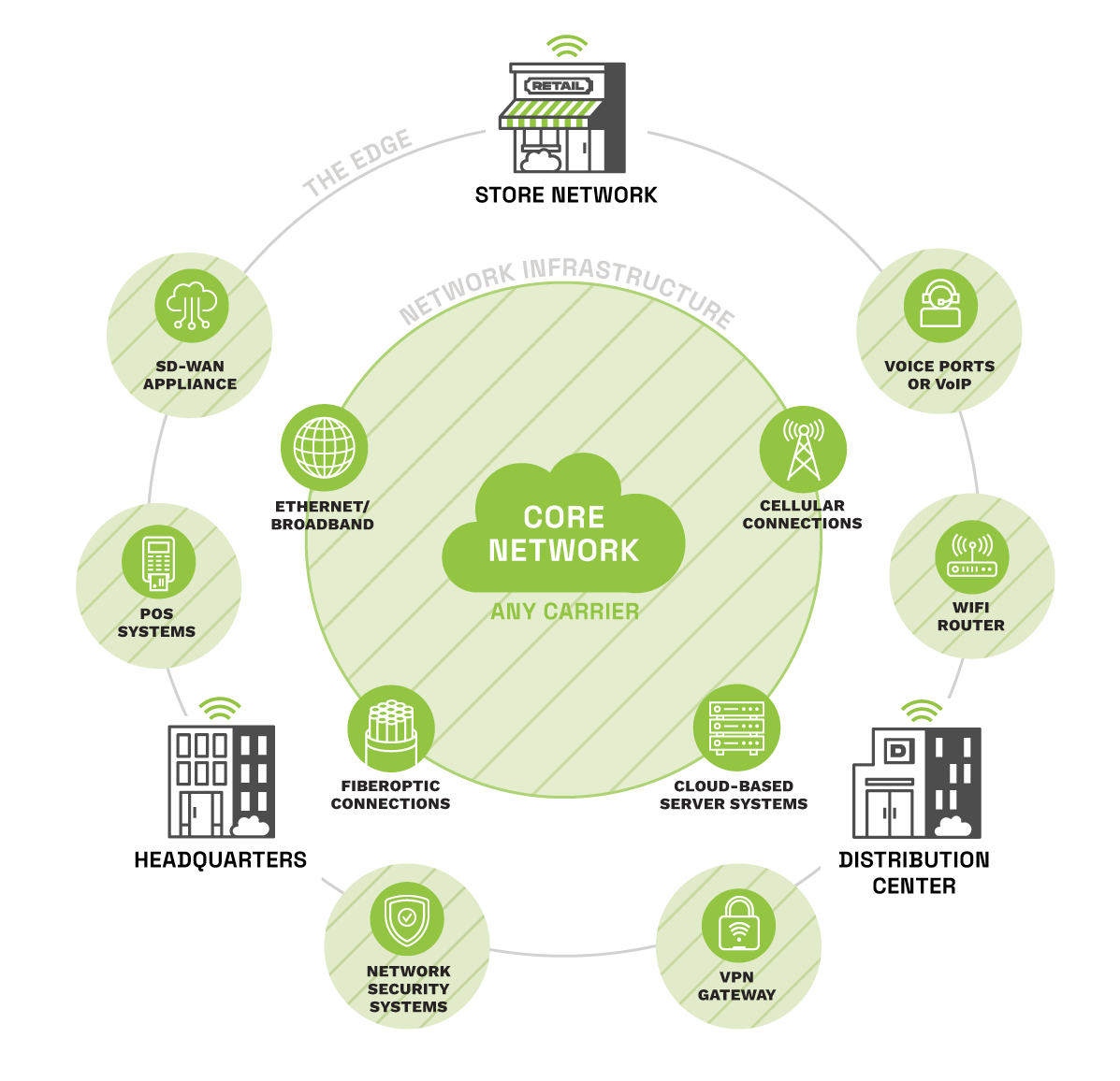 Trextel_network-diagram_03-C