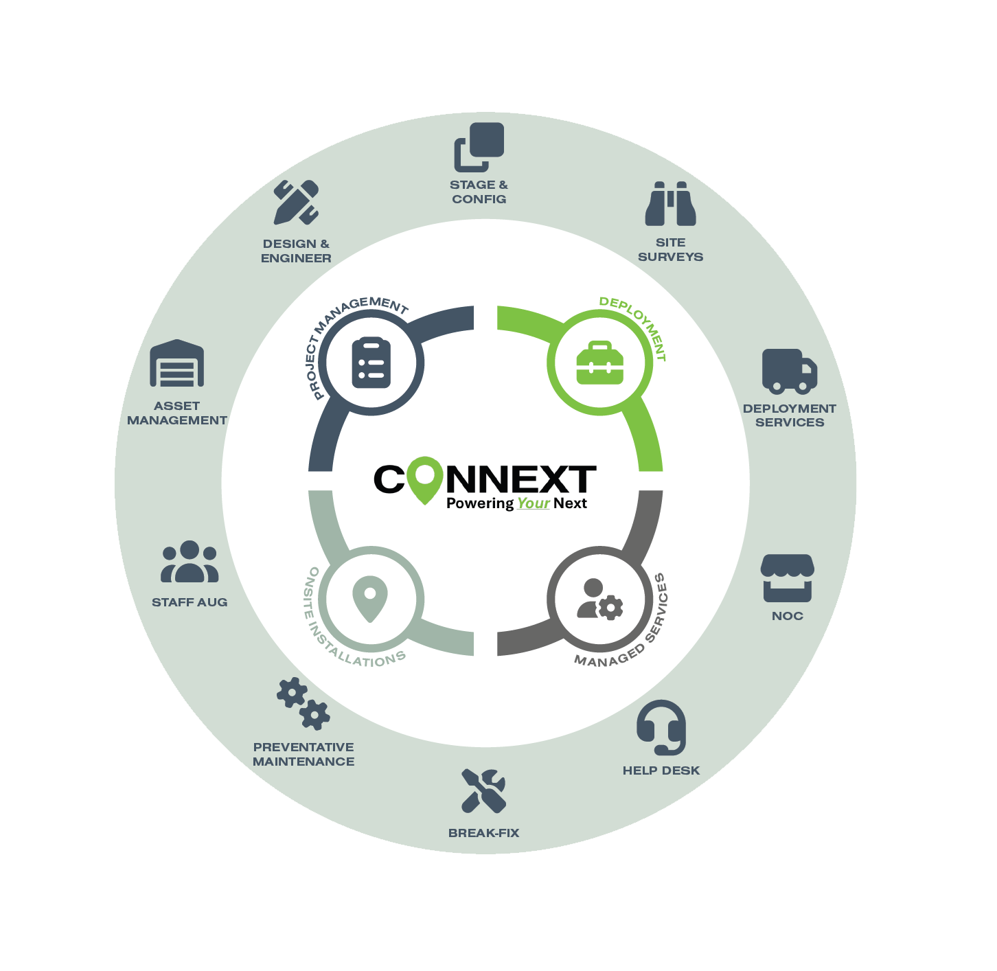 Connext Wheel_NoBackgroundWhite