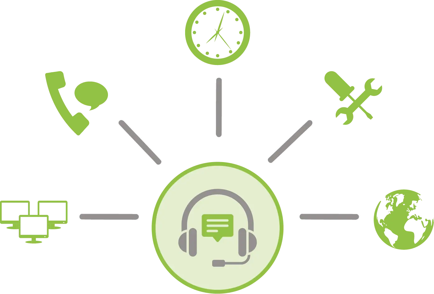HelpDesk