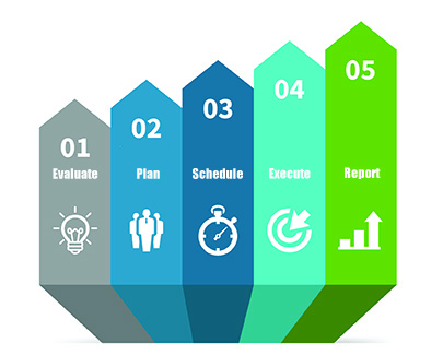 NSO Methodology