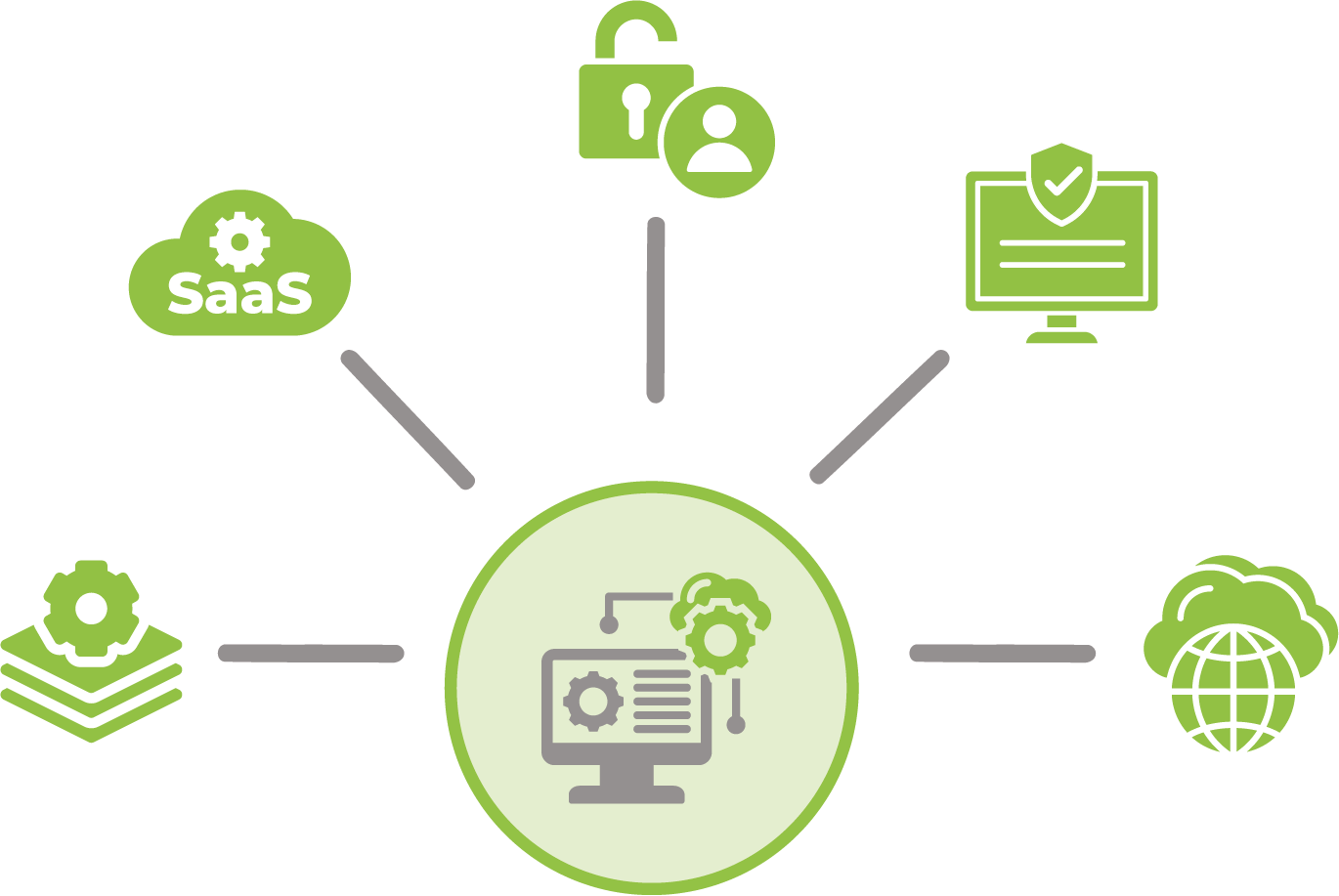 platform administration infographic