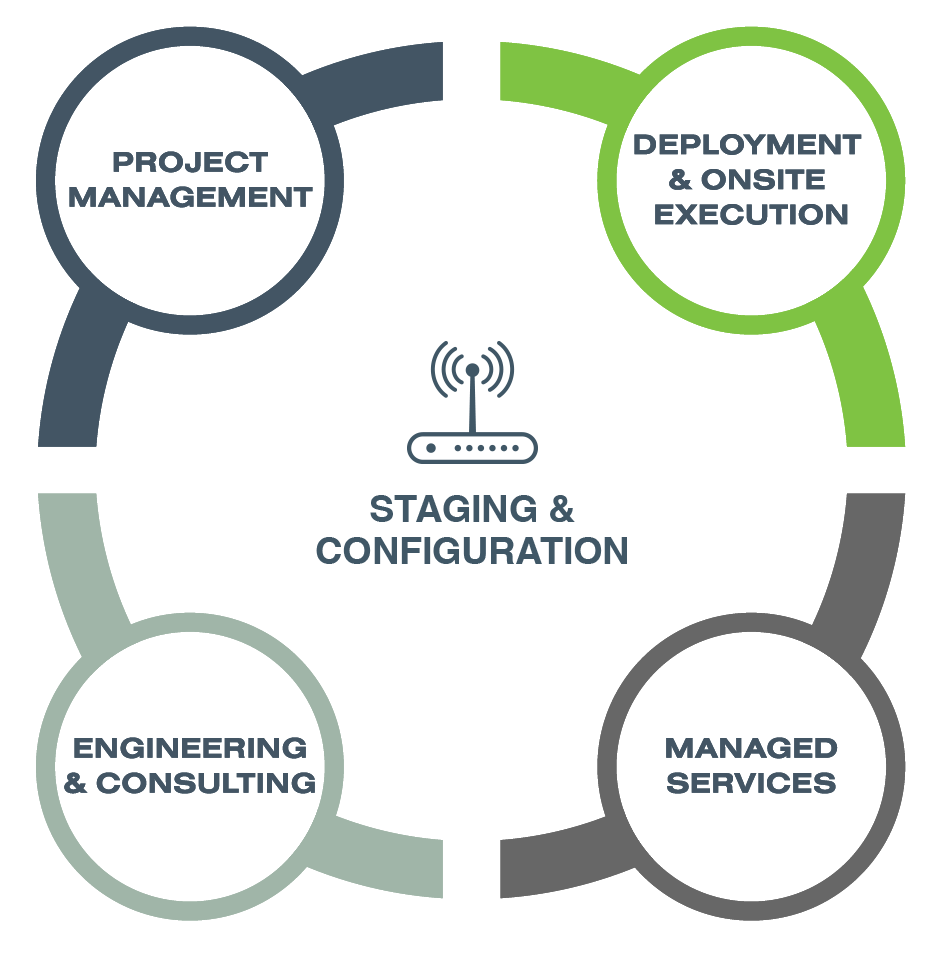 Staging_Configuration_Wheel